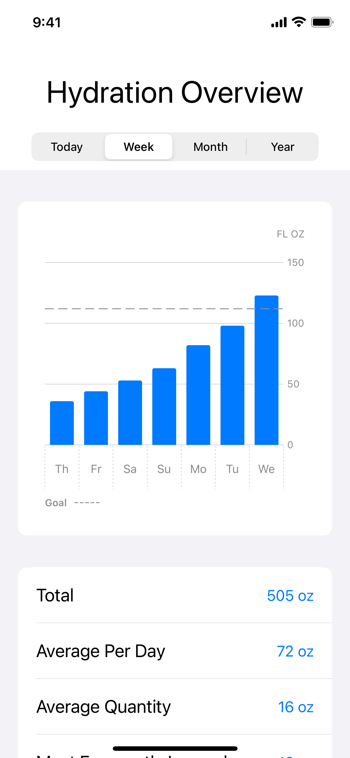 Best Water Tracker - Application Screen - Hydrated